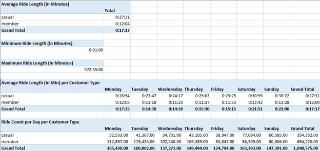 Excel Tables