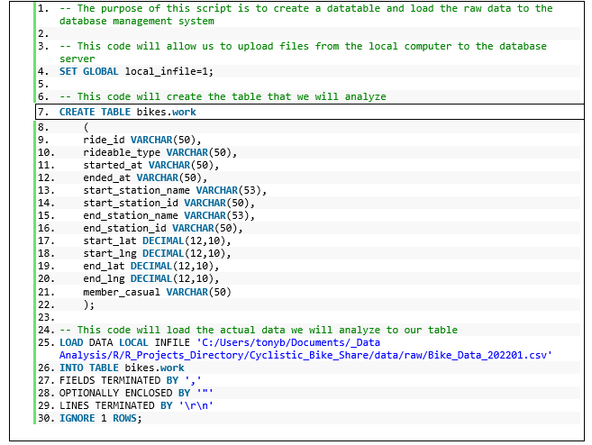 SQL Script