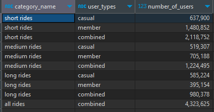 SQL Script