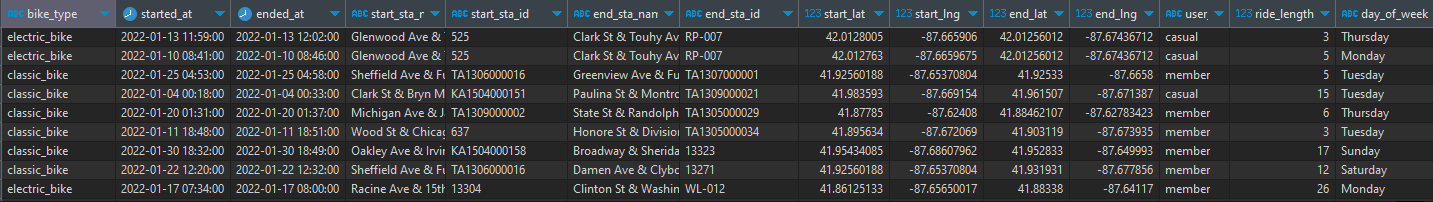 SQL Script